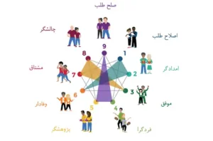 آراد برندینگ